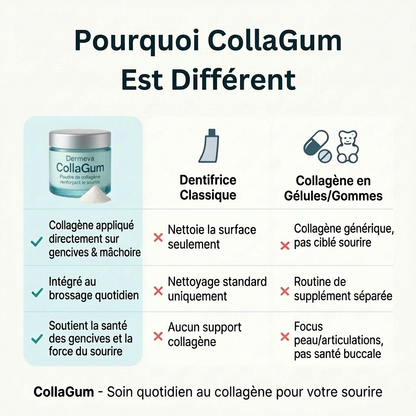 CollaGum™